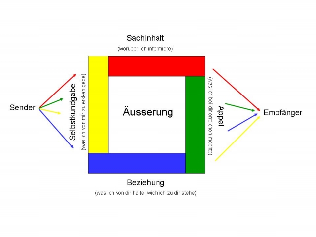 Management Akademie NRW bietet praktischeÜbungen für Kommunikationstraining an Management Akademie NRW bietet praktischeÜbungen für Kommunikationstraining an
