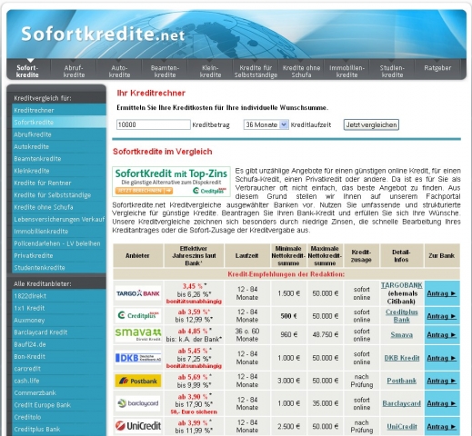 Barclaycard verlängert Sonderaktion: Jubiläumskredit ab 2,90% noch bis 31.08.2011