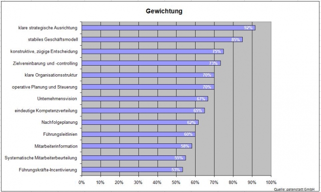 Abgestimmt in Führung gehen Abgestimmt in Führung gehen