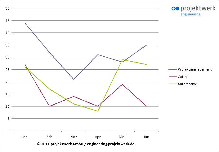 Marktmonitor projektwerk engineering Marktmonitor projektwerk engineering