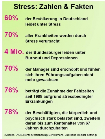 Stress beginnt im Kopf Stress beginnt im Kopf
