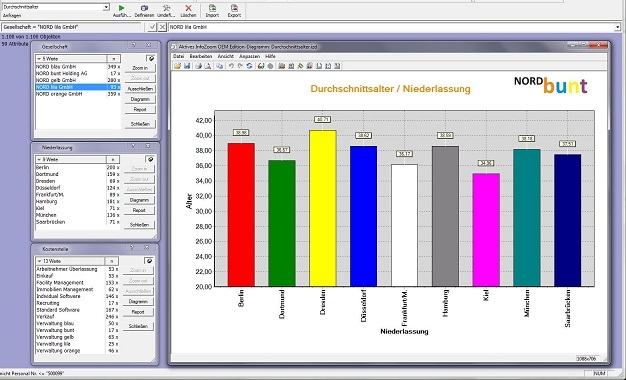 Zukunft Personal 2011: IQDoQ präsentiert digitale Personalakte mit neuer Analyse- und Reportingfunkt Zukunft Personal 2011: IQDoQ präsentiert digitale Personalakte mit neuer Analyse- und Reportingfunkt