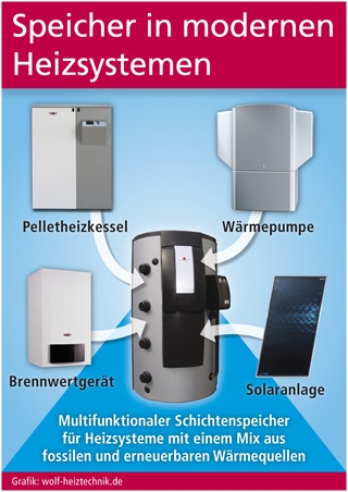 Speicher in modernen Heizsystemen: Speicher in modernen Heizsystemen: