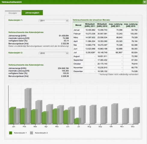 Meine-Energie Version 3.0: Mit Benchmarks und Vergleichen den Energieverbrauch optimieren Meine-Energie Version 3.0: Mit Benchmarks und Vergleichen den Energieverbrauch optimieren