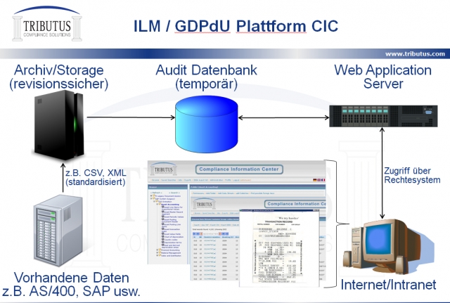 ILM Roadshow: Archivierungslösung im IBM Server-Umfeld von AS/400 bis Power i ILM Roadshow: Archivierungslösung im IBM Server-Umfeld von AS/400 bis Power i