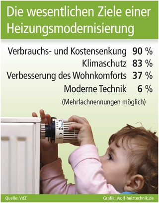 Funktionieren alleine genügt nicht Funktionieren alleine genügt nicht