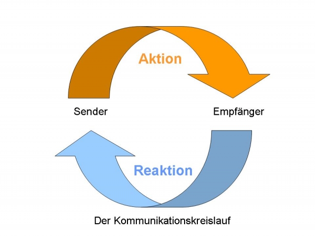 Management Akademie NRW bietet monatlichÜbungen für Kommunikationstraining online
