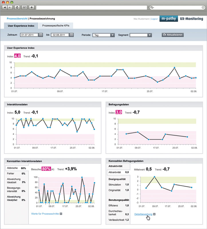 m-pathy UX-Monitoring Dashboard m-pathy UX-Monitoring Dashboard