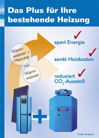 Sonnige Aussichten für die Heizung Sonnige Aussichten für die Heizung