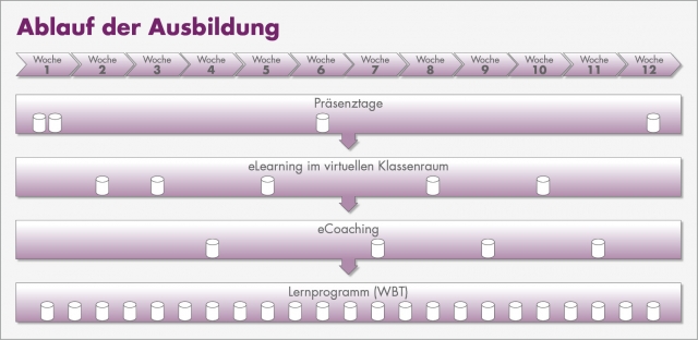 Mehr Wertschöpfung im Unternehmen Mehr Wertschöpfung im Unternehmen