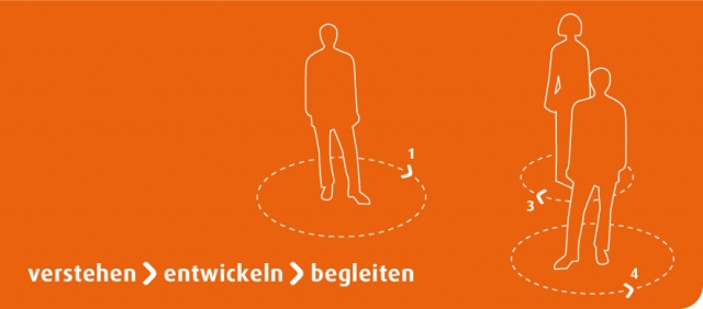 Workshop Kommunikation mit schwierigen Geschäftspartner(Innen) Workshop Kommunikation mit schwierigen Geschäftspartner(Innen)