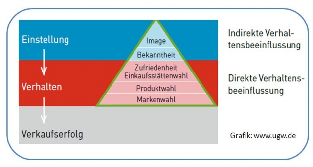 UGW: Herausforderung Promotion-Planung UGW: Herausforderung Promotion-Planung