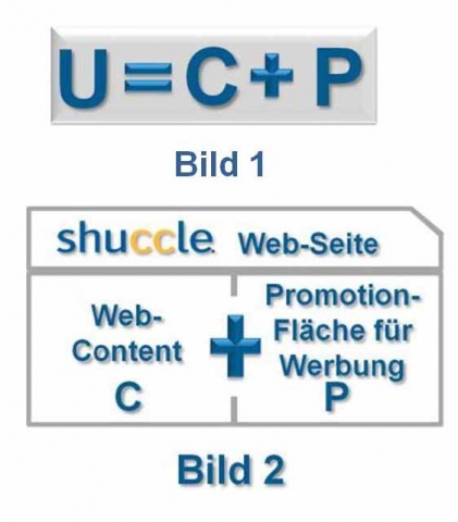 Web-Franchising: Wissen im Web honoriert Werbung Web-Franchising: Wissen im Web honoriert Werbung