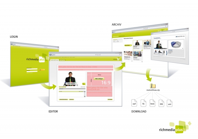Rich Media wird Bestandteil der Marketing Resource Management-Suite von BrandMaker Rich Media wird Bestandteil der Marketing Resource Management-Suite von BrandMaker