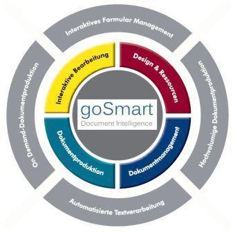 Invaris goSmart Document Intelegence