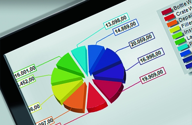 COPA-DATA präsentiert zenon Analyzer erstmals der breitenÖffentlichkeit
