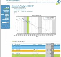 Agilo for Scrum: Scrum Dashboard