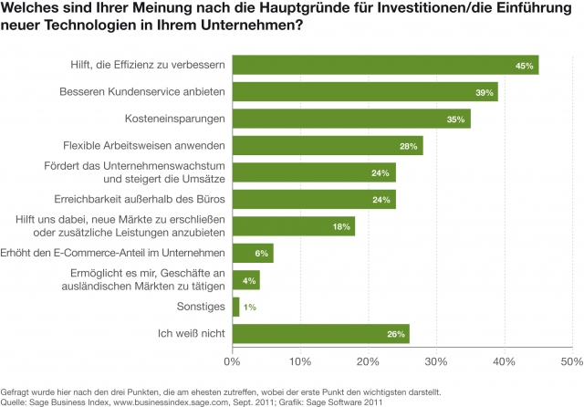 Effizienter, kundenorientierter, kostensparender Effizienter, kundenorientierter, kostensparender