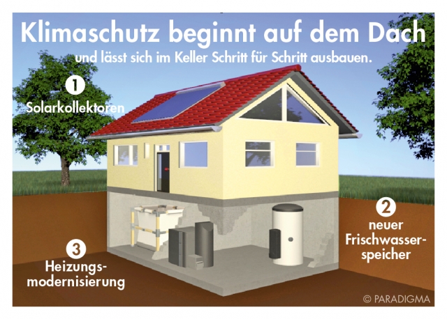 Schrittweise auf erneuerbare Energien umstellen Schrittweise auf erneuerbare Energien umstellen