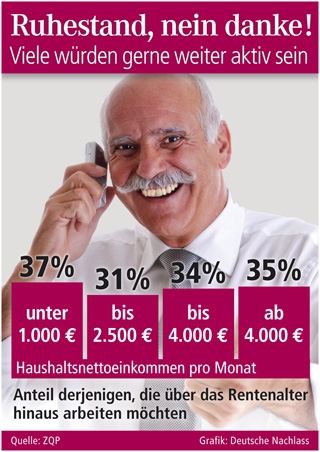 Ruhestand, nein danke!