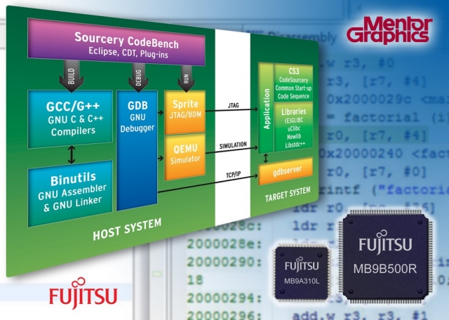Fujitsu Semiconductor and Mentor Graphics