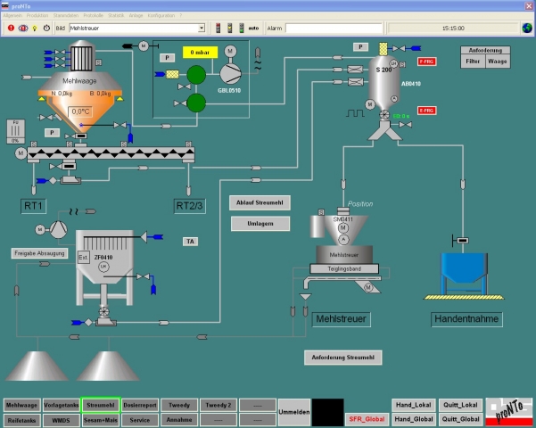 Egal ob chargenbasiert oder kontinuierlich - das Leitsystem Pronto visualisiert Prozesse komfortabel Egal ob chargenbasiert oder kontinuierlich - das Leitsystem Pronto visualisiert Prozesse komfortabel