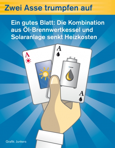Pressegrafik Junkers Pressegrafik Junkers