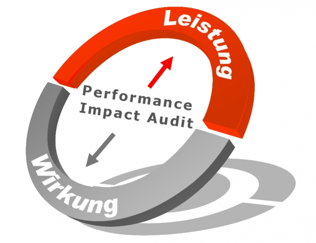 Wettbewerbsvorteile für den Pharma Außendienst mit dem Performance Impact Audit Wettbewerbsvorteile für den Pharma Außendienst mit dem Performance Impact Audit