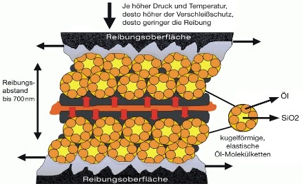 Schema Wirkungsweise von NanoVit® Schema Wirkungsweise von NanoVit®