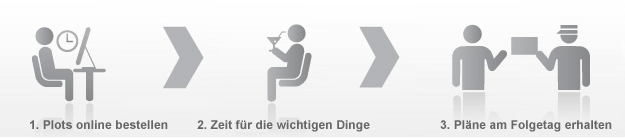 Plot online bestellen, Versand am gleichen Tag