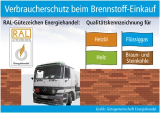 Grafik: Gütegemeinschaft Energiehandel (No. 4584)