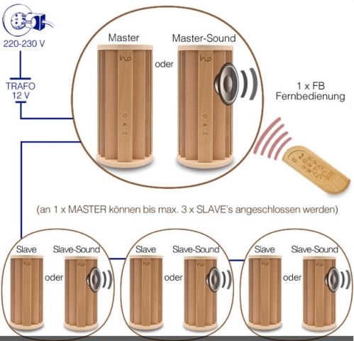 INUP LionSky MASTER-SOUND Audio-Light-Ambience-System