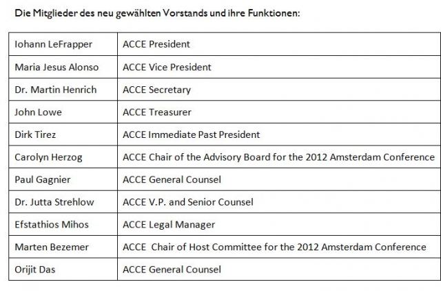 Der neue Vorstand von ACC Europe