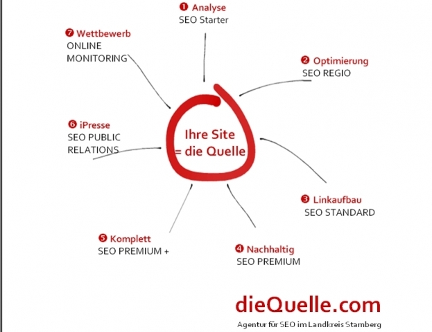 dieQuelle.com SEO Agentur für Suchmaschinenoptimierung im Landkreis Starnberg dieQuelle.com SEO Agentur für Suchmaschinenoptimierung im Landkreis Starnberg