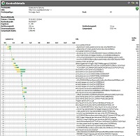 Süddeutsche Zeitung Full Page Check Ausschnitt