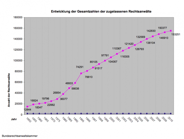 Rechtsanwalt_Marketing_ Suchmaschinenoptimierung Zugelassene Rechtsanwälte Rechtsanwalt_Marketing_ Suchmaschinenoptimierung Zugelassene Rechtsanwälte