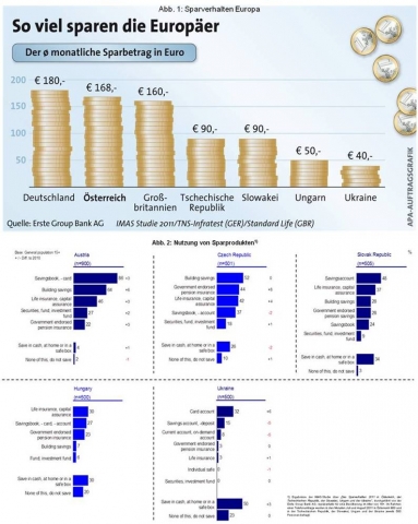 Sparquote und Sparverhalten in Europa Sparquote und Sparverhalten in Europa
