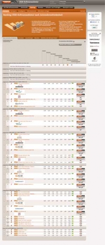 Ranking CRM-Softwareanbieter Ranking CRM-Softwareanbieter