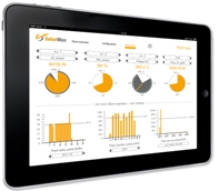 MaxMonitoring auf dem iPad. Copyright: Sputnik Engineering AG MaxMonitoring auf dem iPad. Copyright: Sputnik Engineering AG
