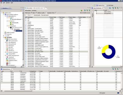 Sand-Datenbanktechnologie im Data Quality Explorer von Uniserv Abb. Uniserv GmbH Sand-Datenbanktechnologie im Data Quality Explorer von Uniserv Abb. Uniserv GmbH