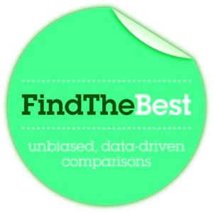 FindTheBest Badge