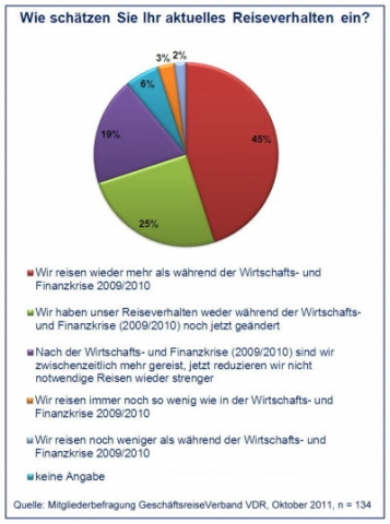 Weitere Grafiken unter www.vdr-service.de/presse Weitere Grafiken unter www.vdr-service.de/presse