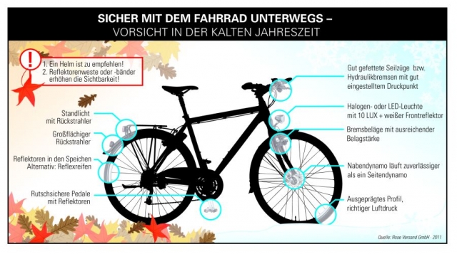 So machen Sie Ihr Fahrrad winterfest und sicher
