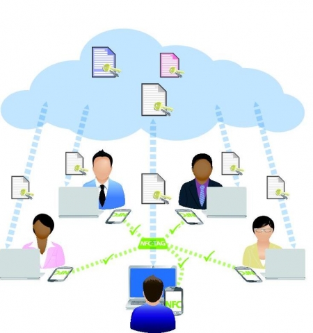 Secure Cloud Information Sharing mit NFC und Cloud-Storage Secure Cloud Information Sharing mit NFC und Cloud-Storage