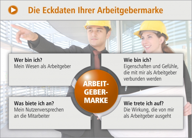 Mit einer attraktiven Arbeitgebermarke können Unternehmen den Kampf um die besten Arbeitskräfte für Mit einer attraktiven Arbeitgebermarke können Unternehmen den Kampf um die besten Arbeitskräfte für
