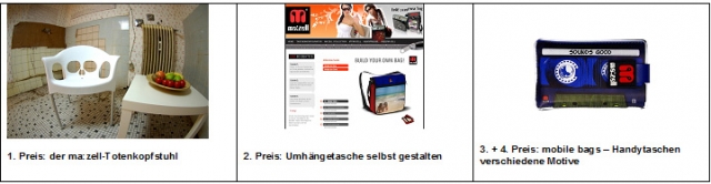 Gewinne Gewinne
