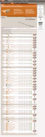 Ranking PR-Agenturen Ranking PR-Agenturen