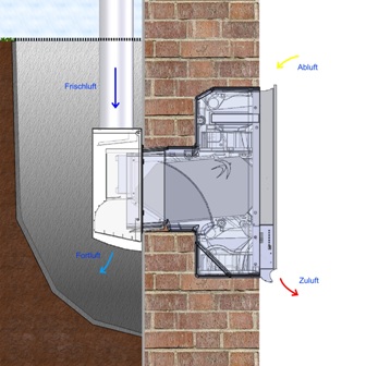 Das freeAir 100 macht den Kellerraum zum Wohnraum. Das freeAir 100 macht den Kellerraum zum Wohnraum.