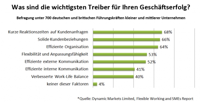 Avaya Grafik_Treiber für den Geschäftserfolg Avaya Grafik_Treiber für den Geschäftserfolg