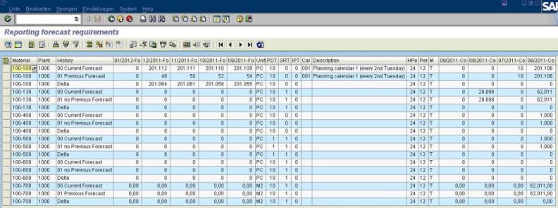 Forecast Controlling Results Forecast Controlling Results